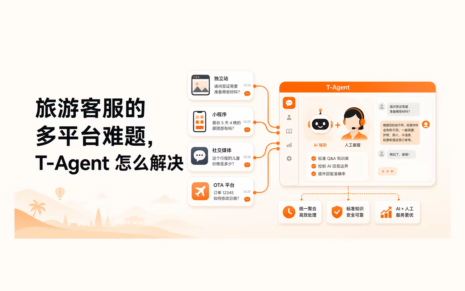 Travel support channels converge in T-Agent for AI-assisted human customer service