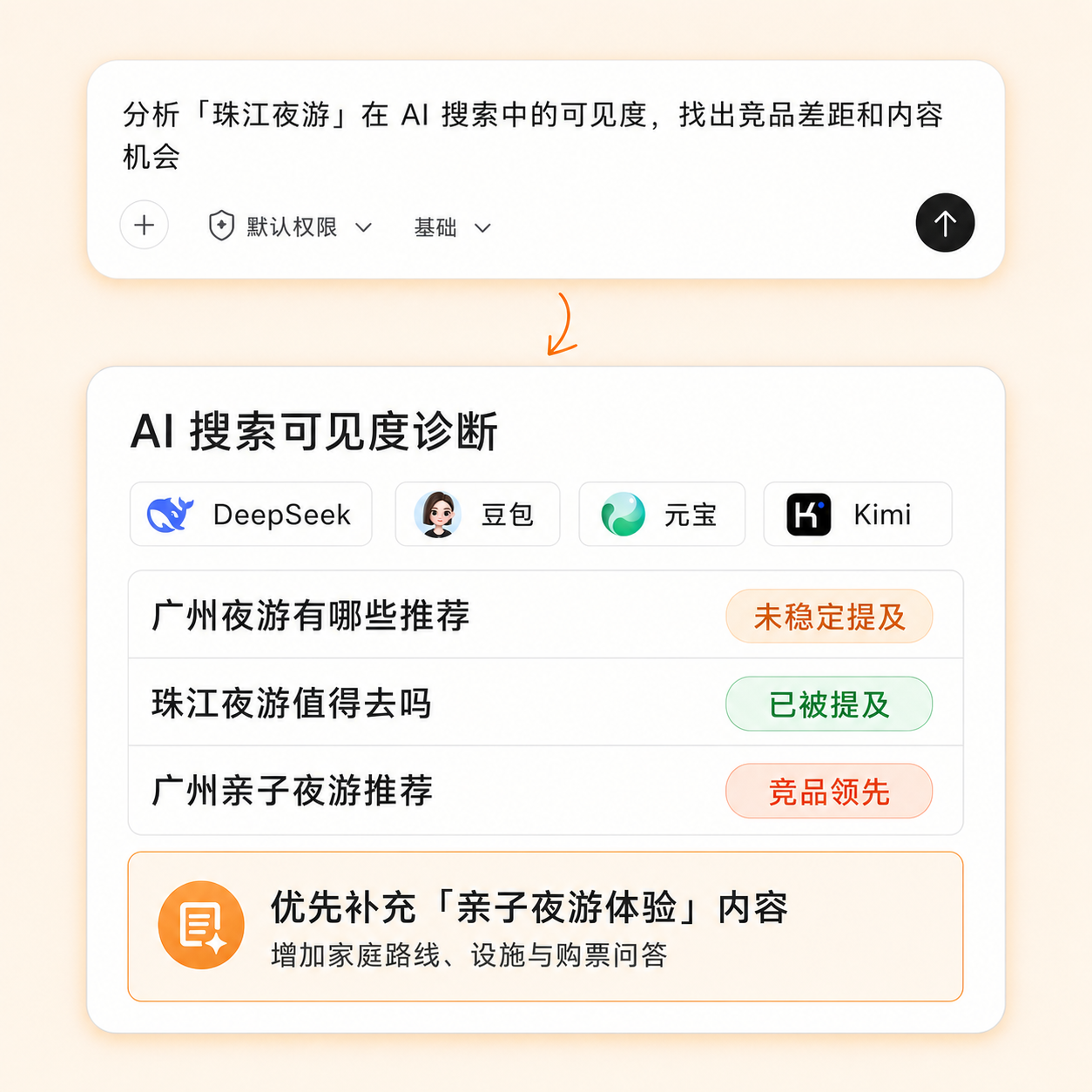 旅游营销人员查看游客问题与 GEO 内容机会